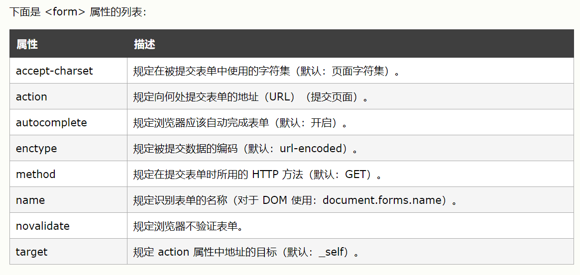  form  method=post action=result