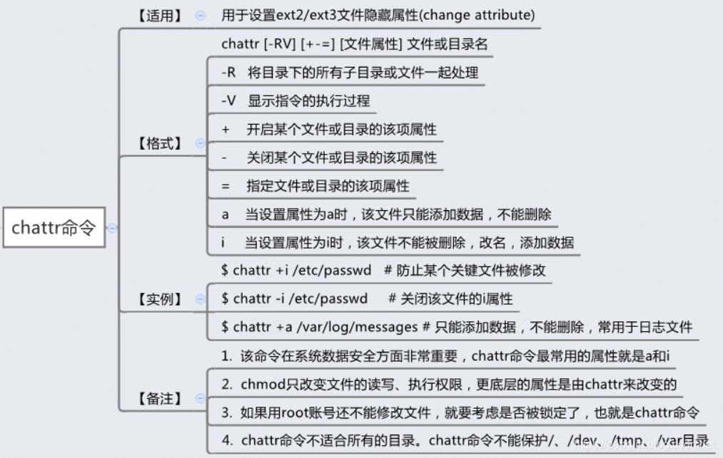 【Linux】一步一步学Linux——chattr命令(115)_chattr clearing extent flag not supportedCSDN博客 【Linux】一步一步学Linux——chattr命令(115)_chattr clearing extent flag not supportedCSDN博客