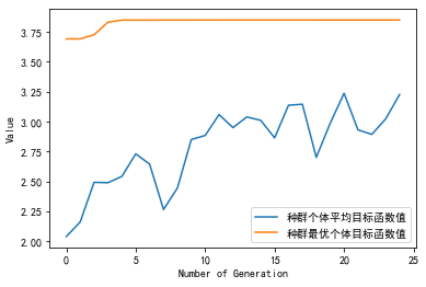 Python遗传和进化算法框架（一）Geatpy快速入门[通俗易懂]