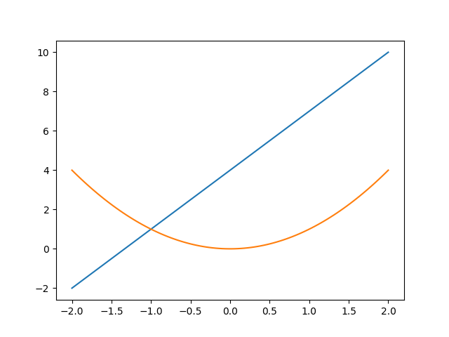 UserWarning: Matplotlib is currently using agg, which is a non-GUI backend,