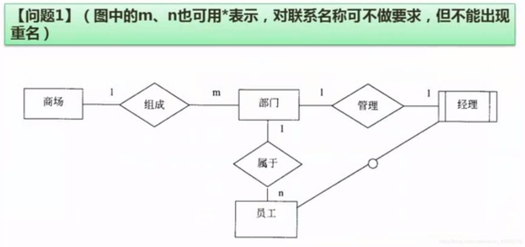 软件设计师数据库 watermark,type_ZmFuZ3poZW5naGVpdGk,shadow_10,text_aHR0cHM6Ly9ibG9nLmNzZG4ubmV0L3dlaXhpbl80MzU5NTE3Ng==,size_16,color_FFFFFF,t_70