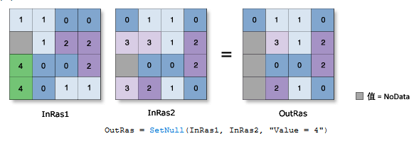 arcmap raster calculator con pick setnull