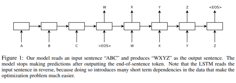 Seq2seq