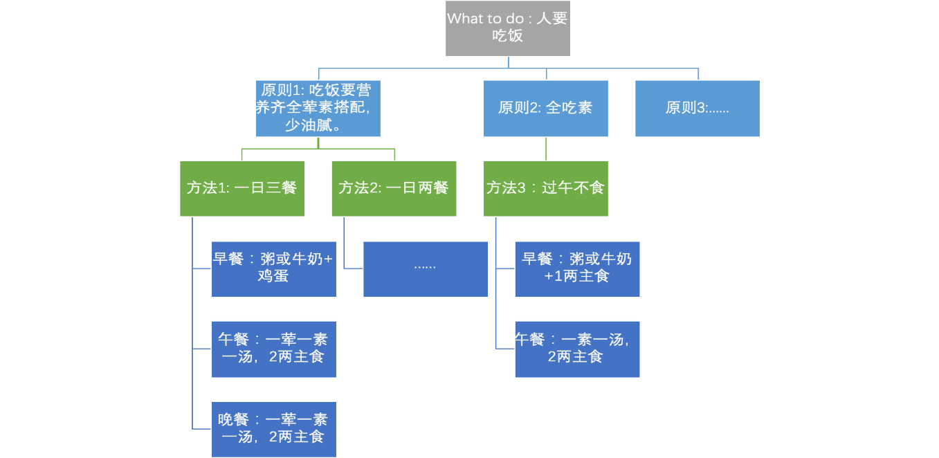 敏捷与CMMI的同与不同