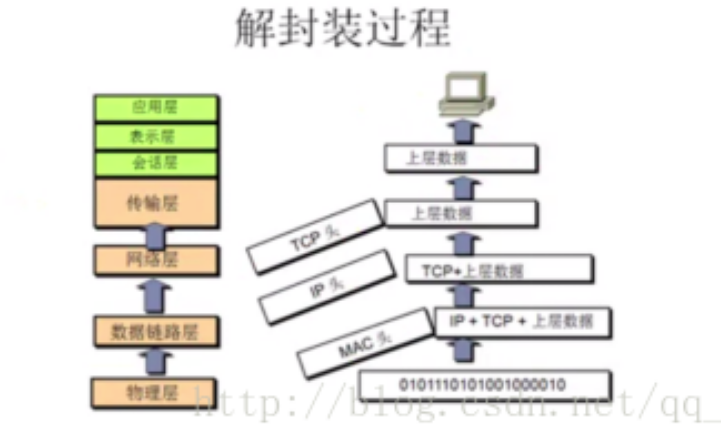 watermark,type_ZmFuZ3poZW5naGVpdGk,shadow_10,text_aHR0cHM6Ly9ibG9nLmNzZG4ubmV0L2tfeF9rX2Jhb3FpYW4=,size_16,color_FFFFFF,t_70