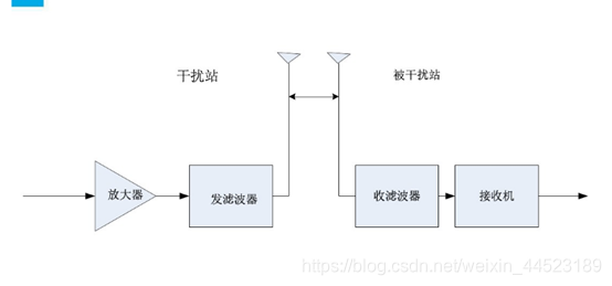 信号基站之类的干扰