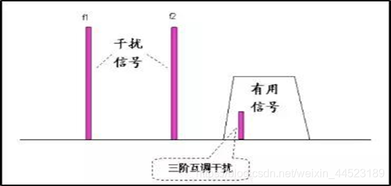 交调干扰