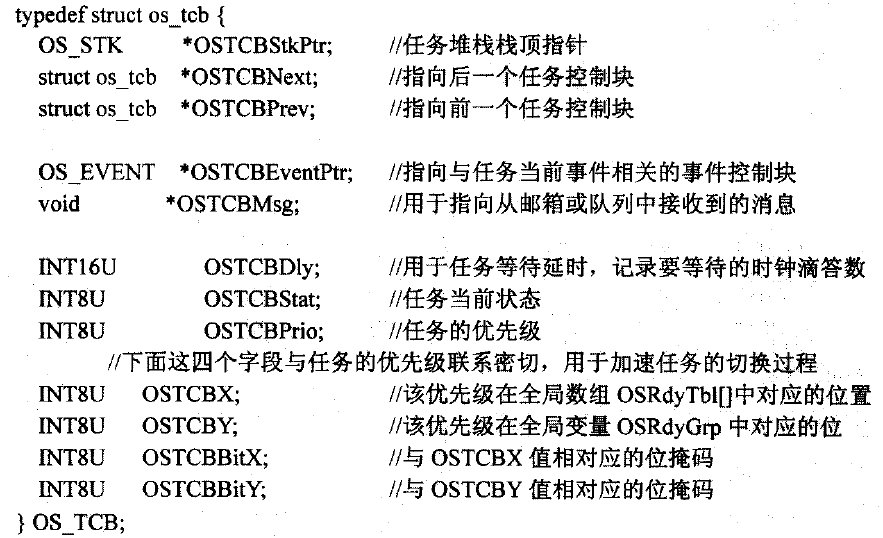 UCOSII操作系统学习之任务间的通信（1）