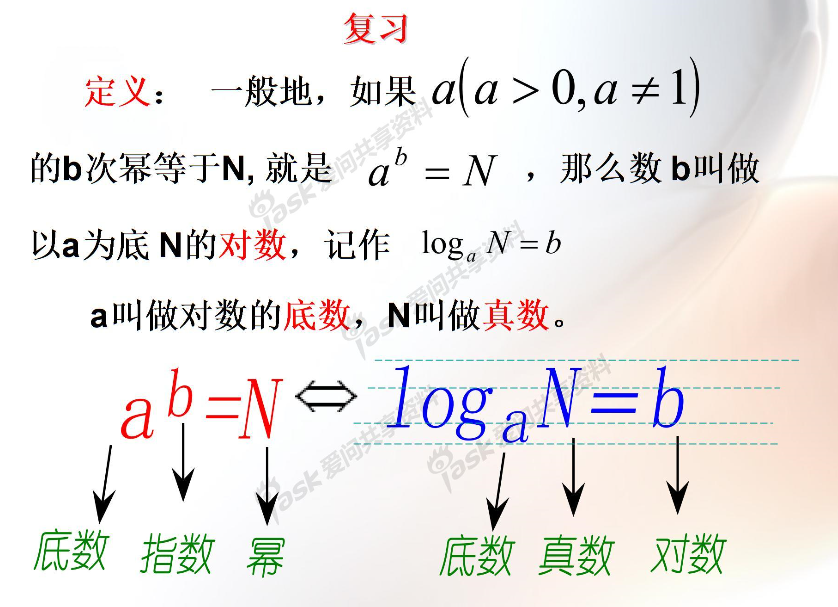 Java求底数 Csdn