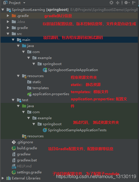 Project Structure