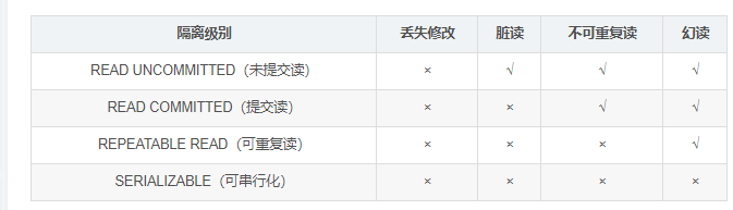 高性能mysql A记录学习路线的博客 Csdn博客