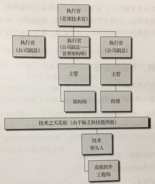 给大龄程序员的4种竞争力策略