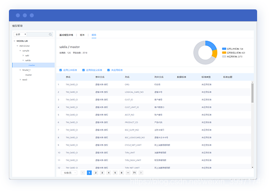 Datablau Data Modeler Datablau Data Modeler 新一代数据库建模工具-CSDN博客