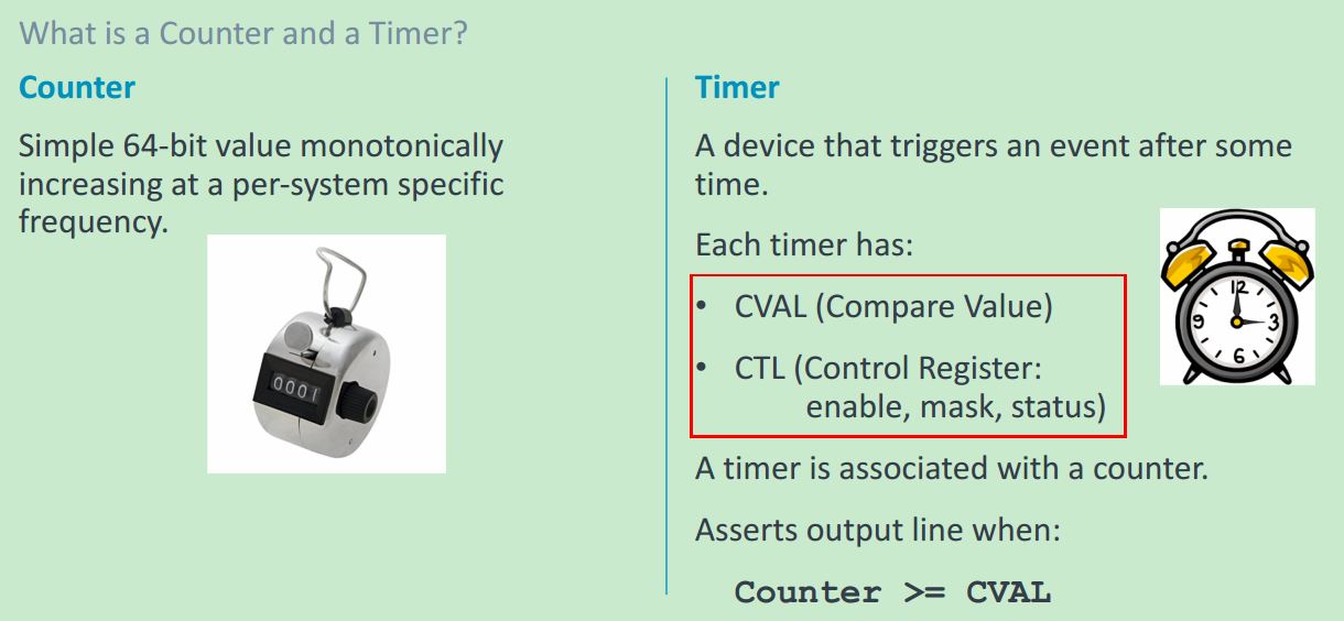 arm-generic-timer-hacker-albert-csdn