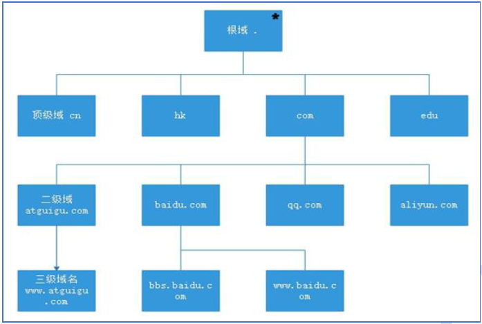 [外链图片转存失败(img-YXWuRUBO-1565328868425)(C:\Users\Administrator\AppData\Roaming\Typora\typora-user-images\1565074535206.png)]
