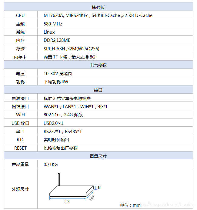 加工区域主要功能描述 watermark,type_ZmFuZ3poZW5naGVpdGk,shadow_10,text_aHR0cHM6Ly9ibG9nLmNzZG4ubmV0L2hvb3RpbQ==,size_16,color_FFFFFF,t_70