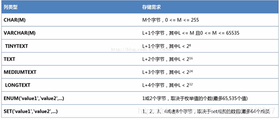 数据的类型主要包括什么 watermark,type_ZmFuZ3poZW5naGVpdGk,shadow_10,text_aHR0cHM6Ly9ibG9nLmNzZG4ubmV0L3dlaXhpbl80MTc0MzI0Nw==,size_16,color_FFFFFF,t_70