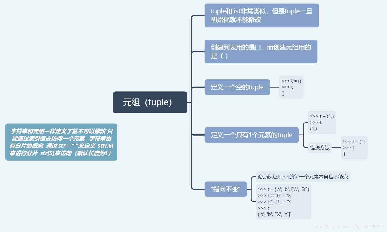 元组