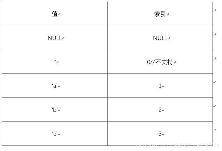 时间是什么数据类型 watermark,type_ZmFuZ3poZW5naGVpdGk,shadow_10,text_aHR0cHM6Ly9ibG9nLmNzZG4ubmV0L3dlaXhpbl80MTc0MzI0Nw==,size_16,color_FFFFFF,t_70