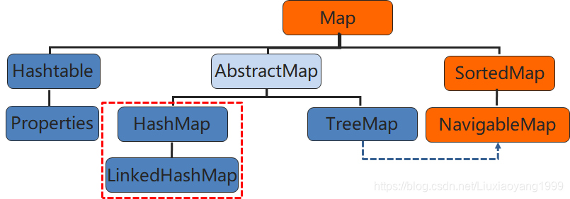 详述Java中HashMap常用方法_java hashmap常用方法-CSDN博客