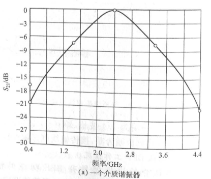 带通滤波器的设计[通俗易懂]