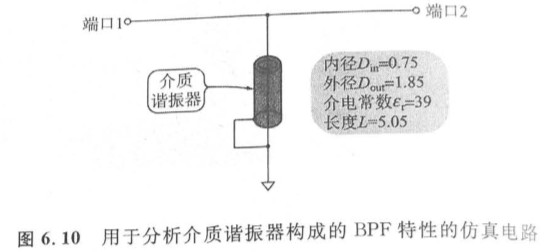 带通滤波器的设计[通俗易懂]