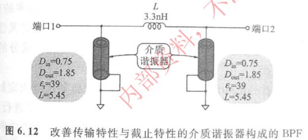 带通滤波器的设计[通俗易懂]