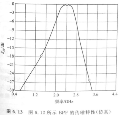 带通滤波器的设计[通俗易懂]