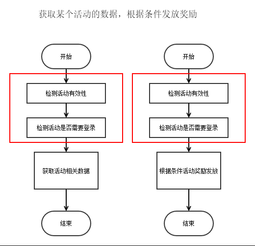 springaop的理解_Spring详解