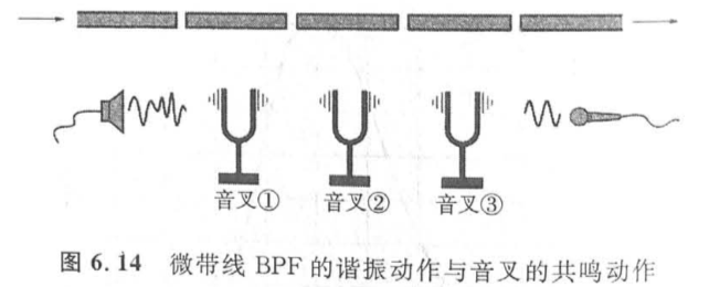 带通滤波器的设计[通俗易懂]