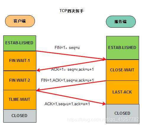 整理自百度