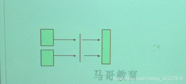 在这里插入图片描述、