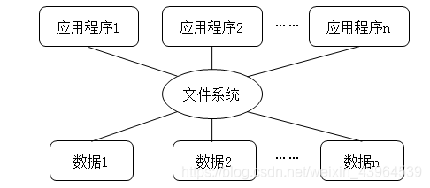 数据库原理系统的功能是什么_数据库系统原理(3)