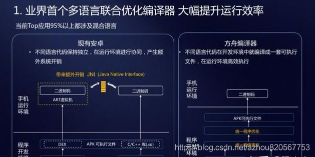 软件开发需要用到哪些语言 watermark,type_ZmFuZ3poZW5naGVpdGk,shadow_10,text_aHR0cHM6Ly9ibG9nLmNzZG4ubmV0L2F6aG91ODIwNTY3NzUz,size_16,color_FFFFFF,t_70