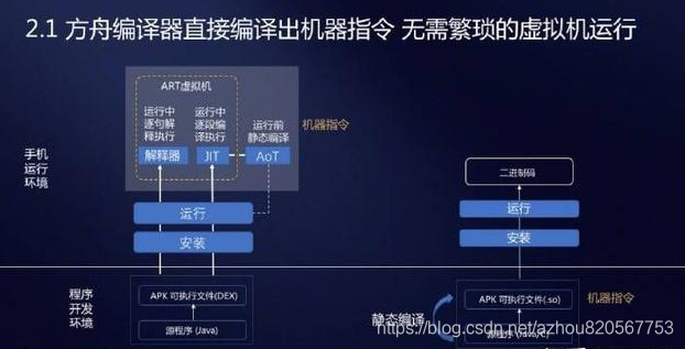 app开发用什么编程语言 watermark,type_ZmFuZ3poZW5naGVpdGk,shadow_10,text_aHR0cHM6Ly9ibG9nLmNzZG4ubmV0L2F6aG91ODIwNTY3NzUz,size_16,color_FFFFFF,t_70