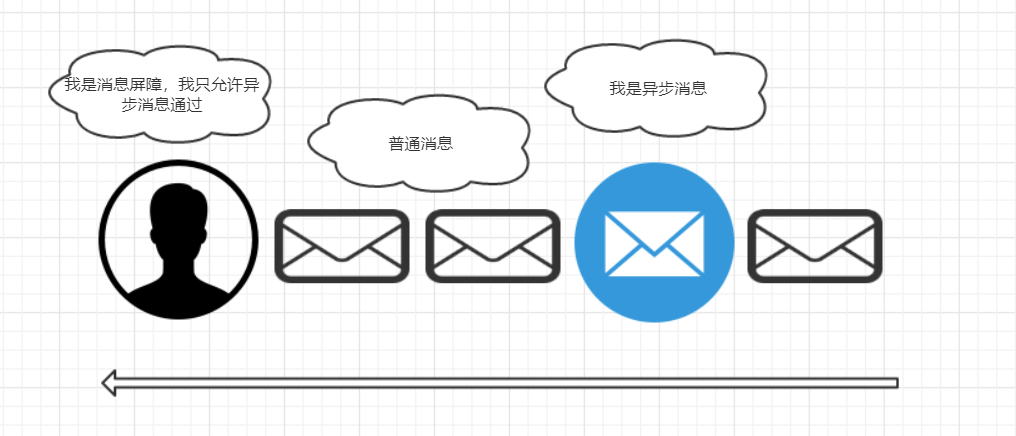 handler解析（3）-同步消息、异步消息、同步屏障