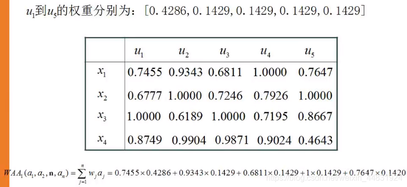 数模(02)---多属性决策模型