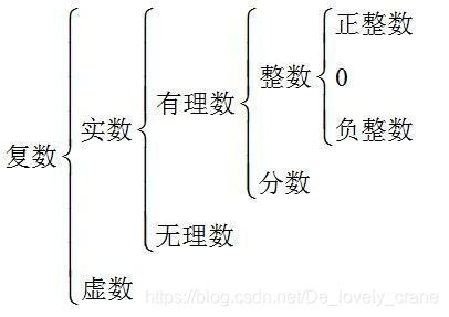 因式分解 19 牛客 7场b De Lovely Crane的博客 Csdn博客