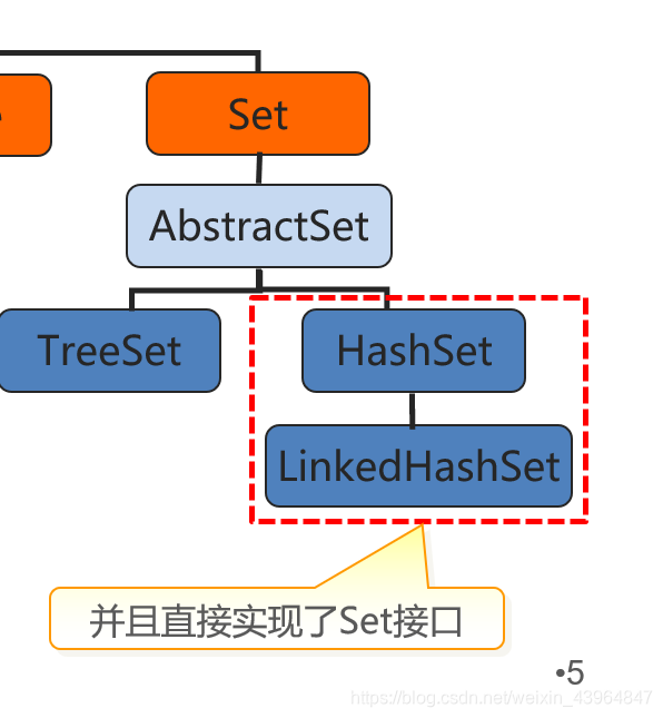 HashSet常用方法总结_hashset方法有哪些-CSDN博客