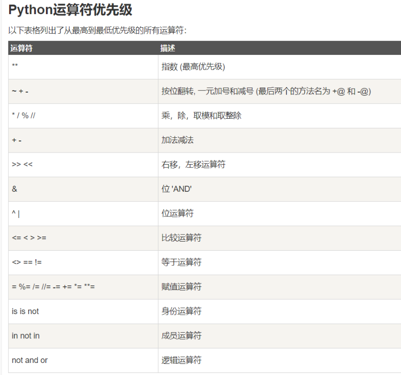 python - 位与，位或，位异或，左移，右移，取反，二进制，八进制，十进制_用python6. 编写程序完成两个八位二进制数的按位与运算 ...