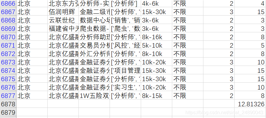 利用average函数求平均值