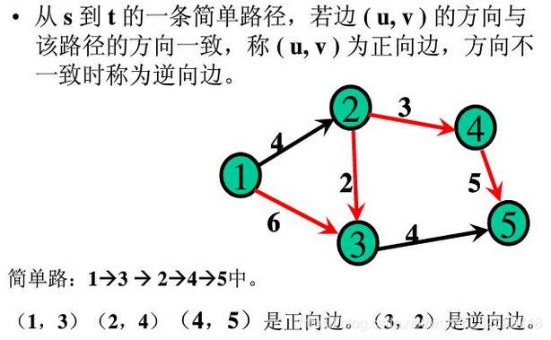 正向边和反向边的图示