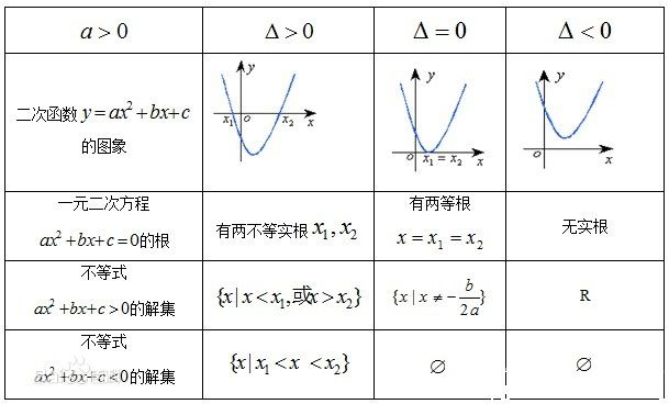 因式分解 19 牛客 7场b De Lovely Crane的博客 Csdn博客