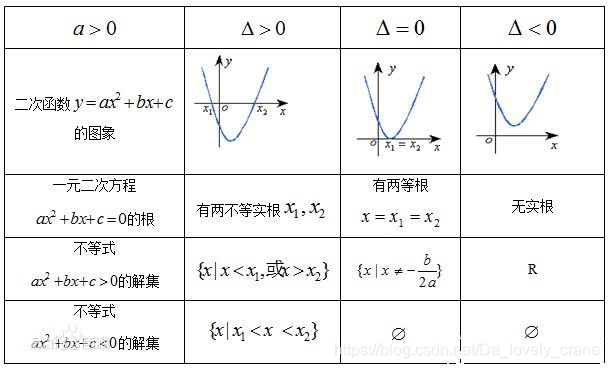 因式分解 19 牛客 7场b De Lovely Crane的博客 Csdn博客