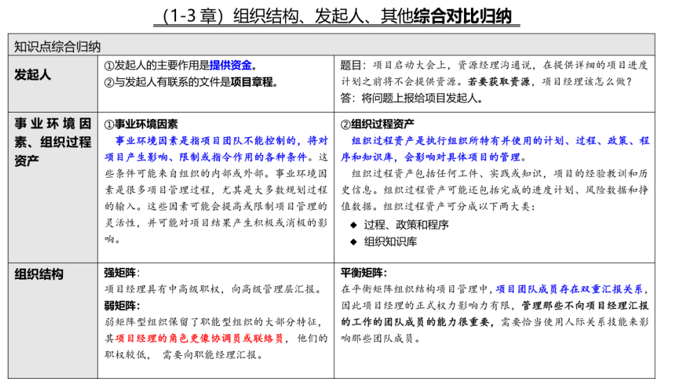 【PMP】PMBOK第六版项目管理5大过程组10大知识领域知识点汇总