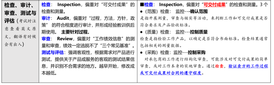 【PMP】PMBOK第六版项目管理5大过程组10大知识领域知识点汇总