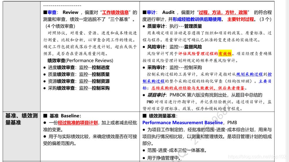 【PMP】PMBOK第六版项目管理5大过程组10大知识领域知识点汇总_pmp项目管理十大知识领域【第六版】-CSDN博客