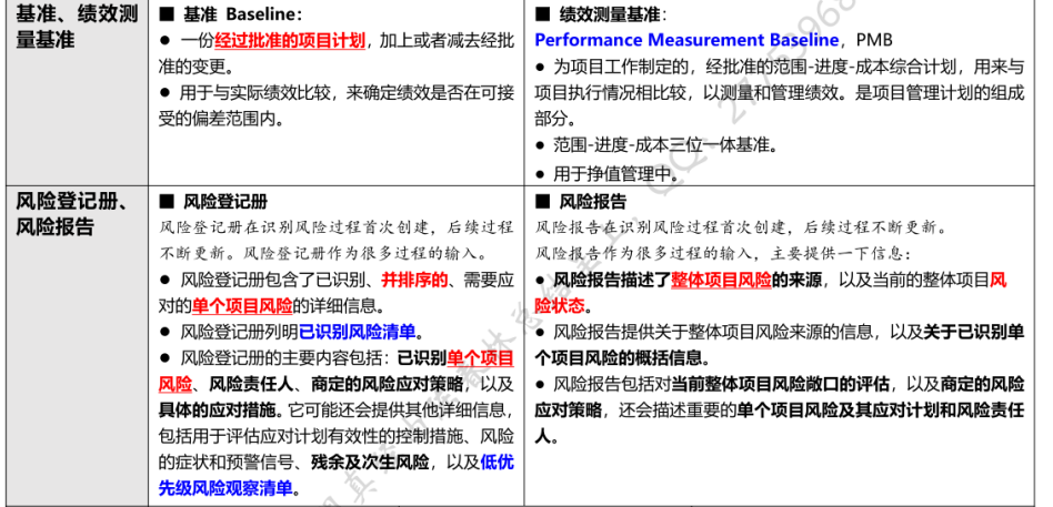 【PMP】PMBOK第六版项目管理5大过程组10大知识领域知识点汇总