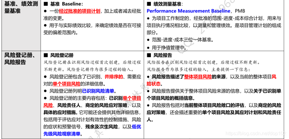 【PMP】PMBOK第六版项目管理5大过程组10大知识领域知识点汇总_pmp项目管理十大知识领域【第六版】-CSDN博客