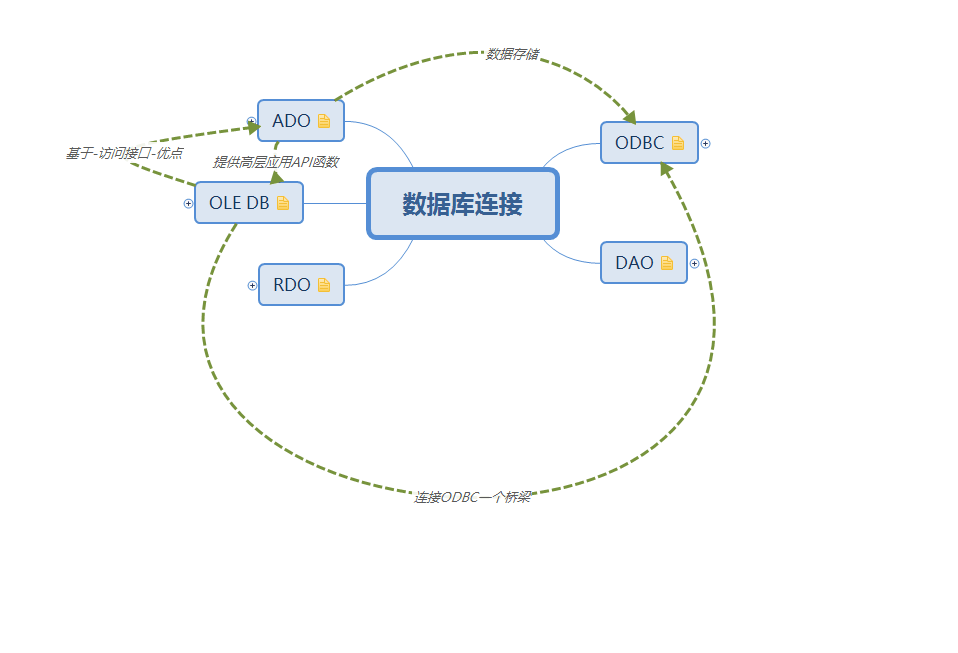 數據庫連接的總結